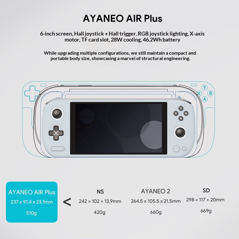 Ayaneo Air Plusゲーミングハンドヘルド、第12 - Gaming Console Generations のレビューと価格