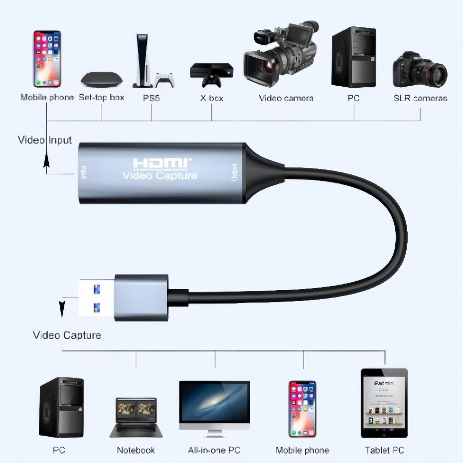 USB-C 2.0/3.0 HDMIビデオキャプチャカードは - Gaming Console And Pc のレビューと価格